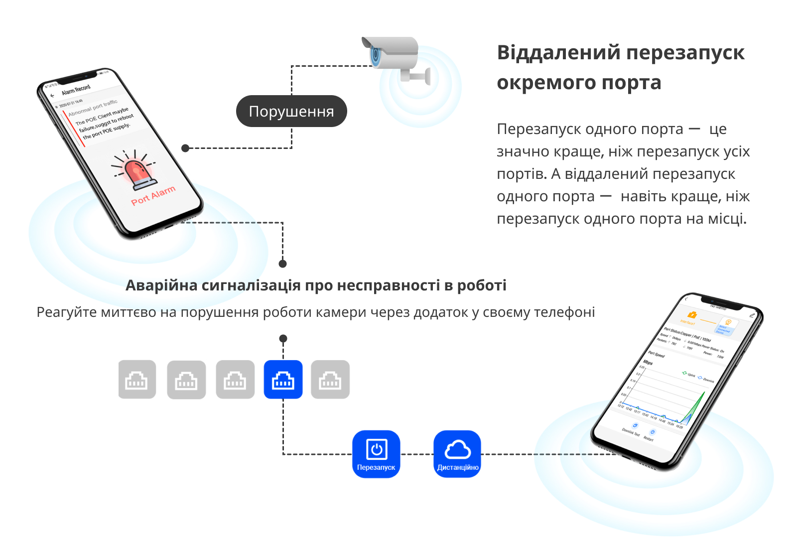 Комутатор Ruijie Reyee RG-ES205GC